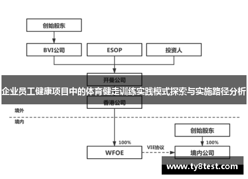 企业员工健康项目中的体育健走训练实践模式探索与实施路径分析