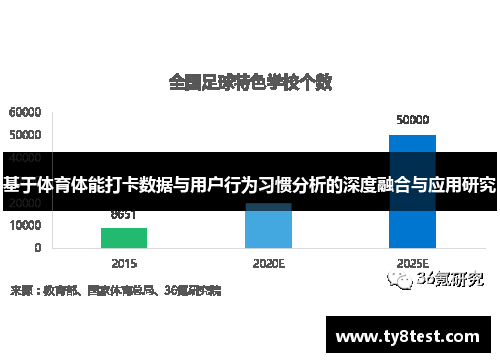 基于体育体能打卡数据与用户行为习惯分析的深度融合与应用研究