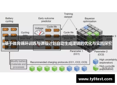 基于体育循环训练与课程计划自动生成逻辑的优化与实践探索
