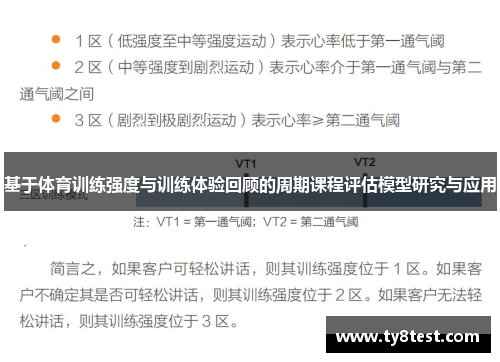 基于体育训练强度与训练体验回顾的周期课程评估模型研究与应用