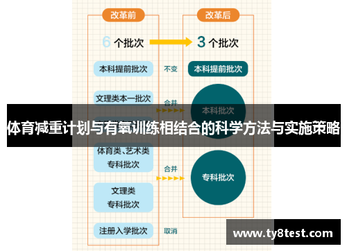体育减重计划与有氧训练相结合的科学方法与实施策略