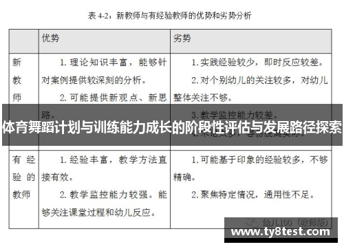 体育舞蹈计划与训练能力成长的阶段性评估与发展路径探索