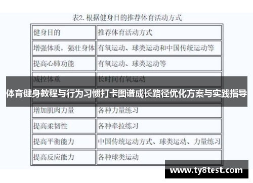 体育健身教程与行为习惯打卡图谱成长路径优化方案与实践指导