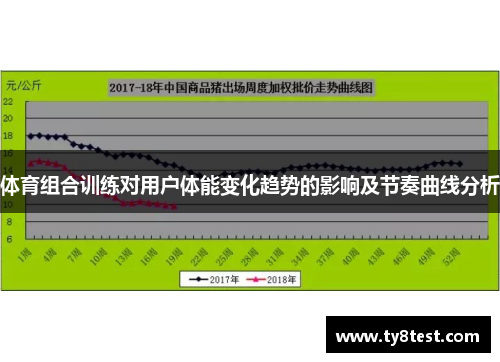 体育组合训练对用户体能变化趋势的影响及节奏曲线分析