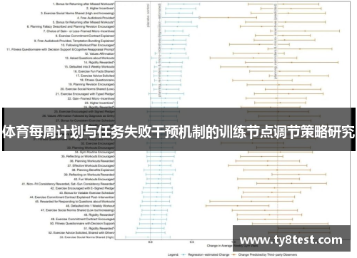 体育每周计划与任务失败干预机制的训练节点调节策略研究
