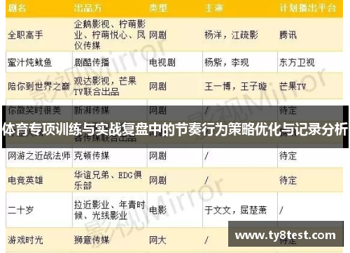 体育专项训练与实战复盘中的节奏行为策略优化与记录分析