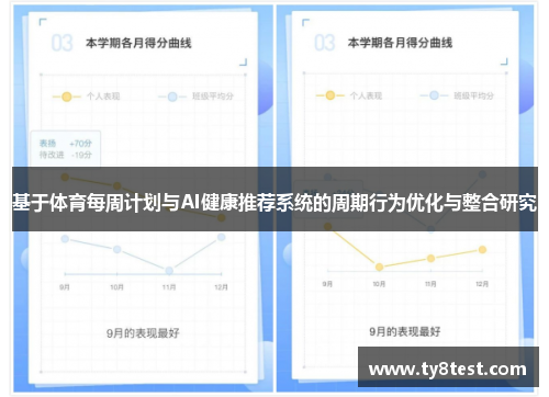 基于体育每周计划与AI健康推荐系统的周期行为优化与整合研究