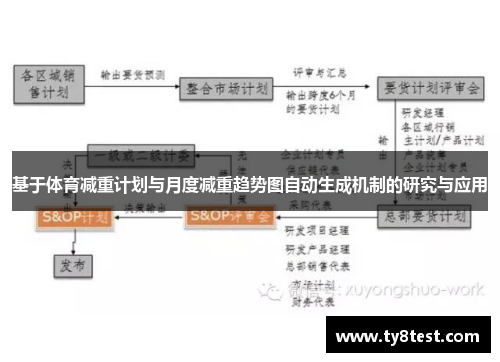 基于体育减重计划与月度减重趋势图自动生成机制的研究与应用